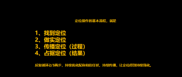 品牌定位，杭州品牌定位，品牌戰(zhàn)略定位