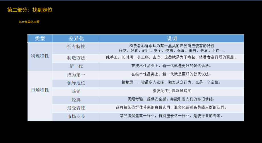 品牌定位公司，杭州品牌定位公司