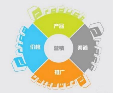 杭州失敗商業(yè)案例分析 【總結(jié)】:缺少營銷策劃