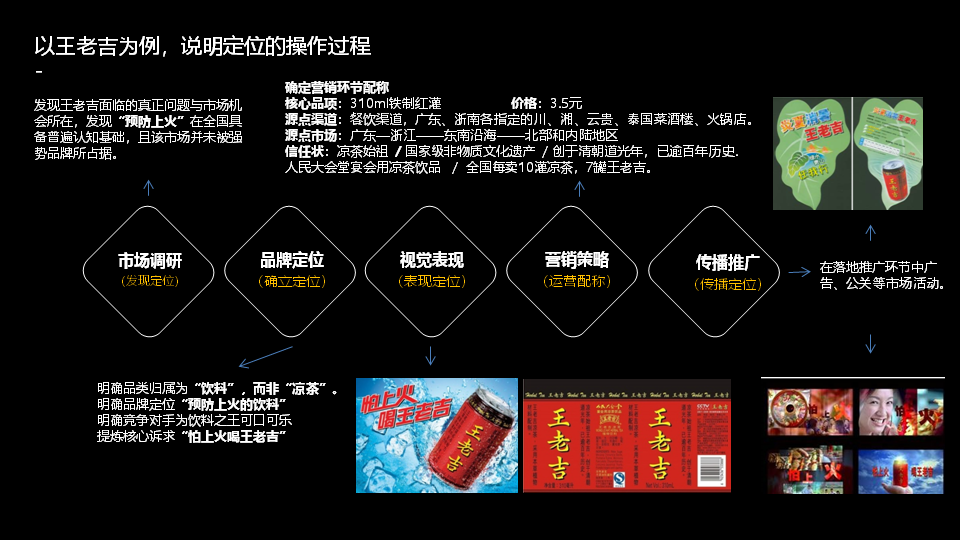 如何塑造企業品牌戰略