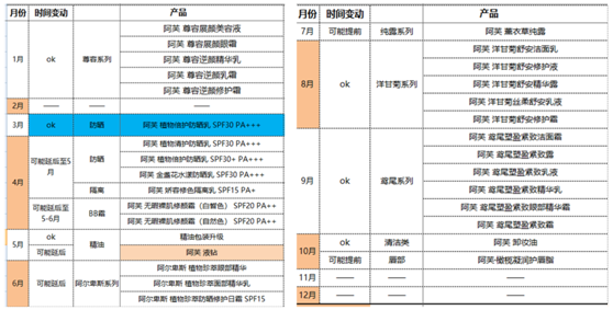 杭州化妝品品牌策劃就找好風